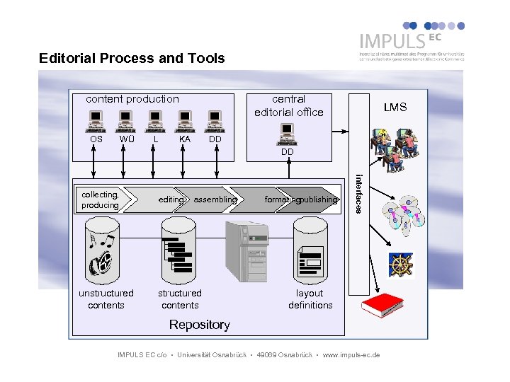 Editorial Process and Tools content production OS WÜ L central editorial office KA LMS