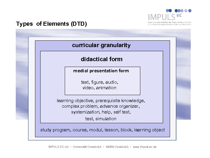 Types of Elements (DTD) curricular granularity didactical form medial presentation form text, figure, audio,