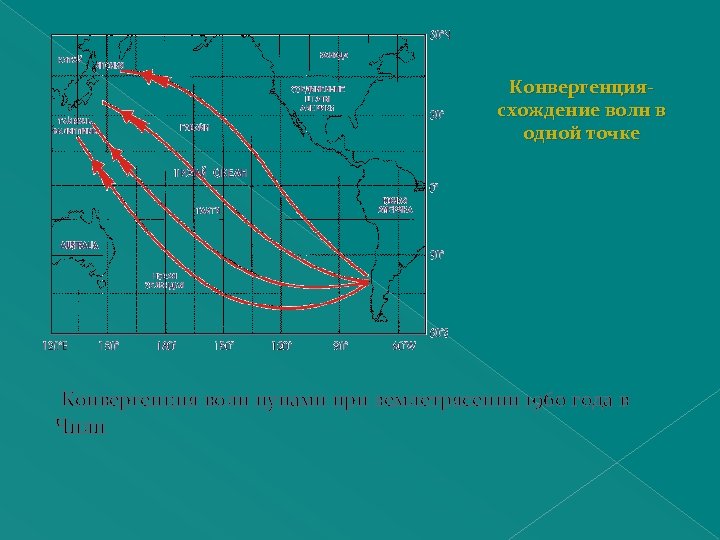 Конвергенциясхождение волн в одной точке Конвергенция волн цунами при землетрясении 1960 года в Чили