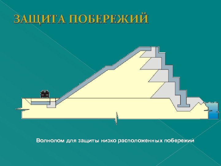 ЗАЩИТА ПОБЕРЕЖИЙ Волнолом для защиты низко расположенных побережий 