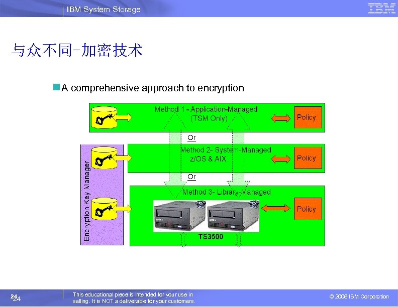 IBM System Storage 与众不同-加密技术 n A comprehensive approach to encryption More to come in
