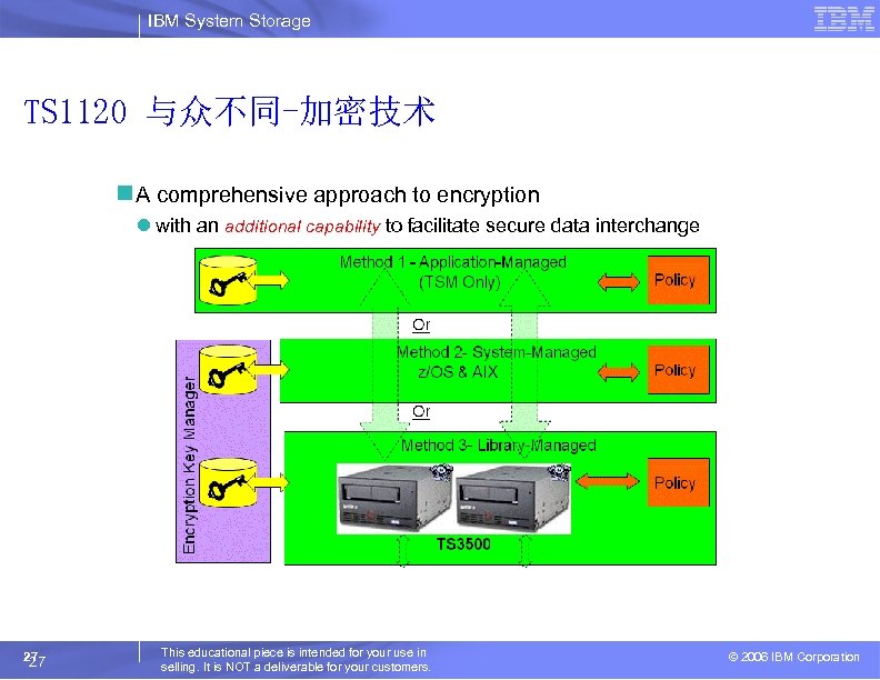 IBM System Storage TS 1120 与众不同-加密技术 n A comprehensive approach to encryption l with