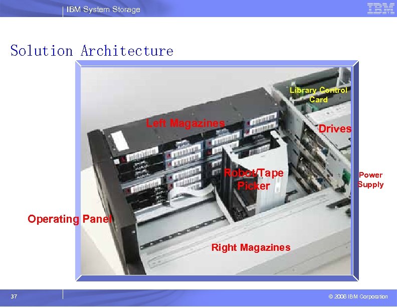IBM System Storage Solution Architecture Library Control Card Left Magazines Robot/Tape Picker Drives Power