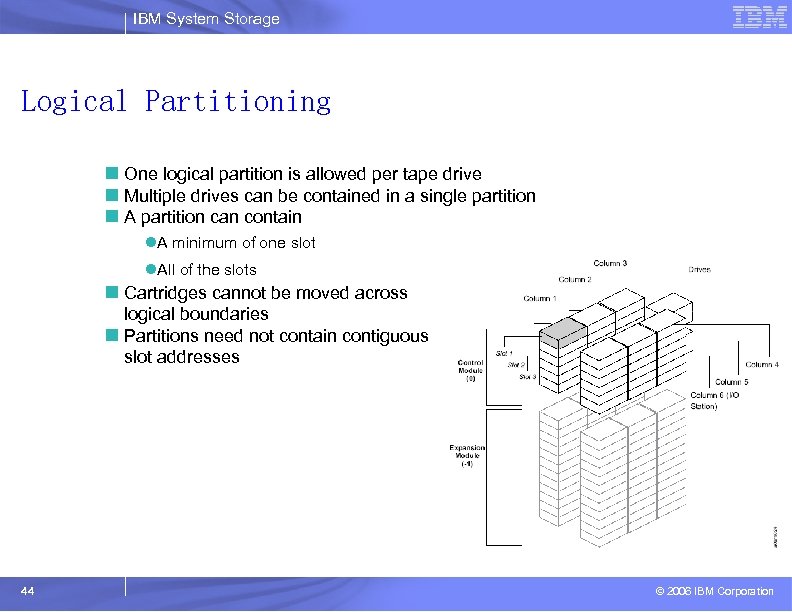 IBM System Storage Logical Partitioning n One logical partition is allowed per tape drive
