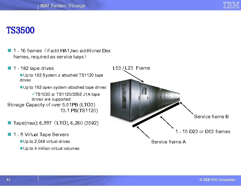 IBM System Storage TS 3500 n 1 - 16 frames（if add HA 1, two