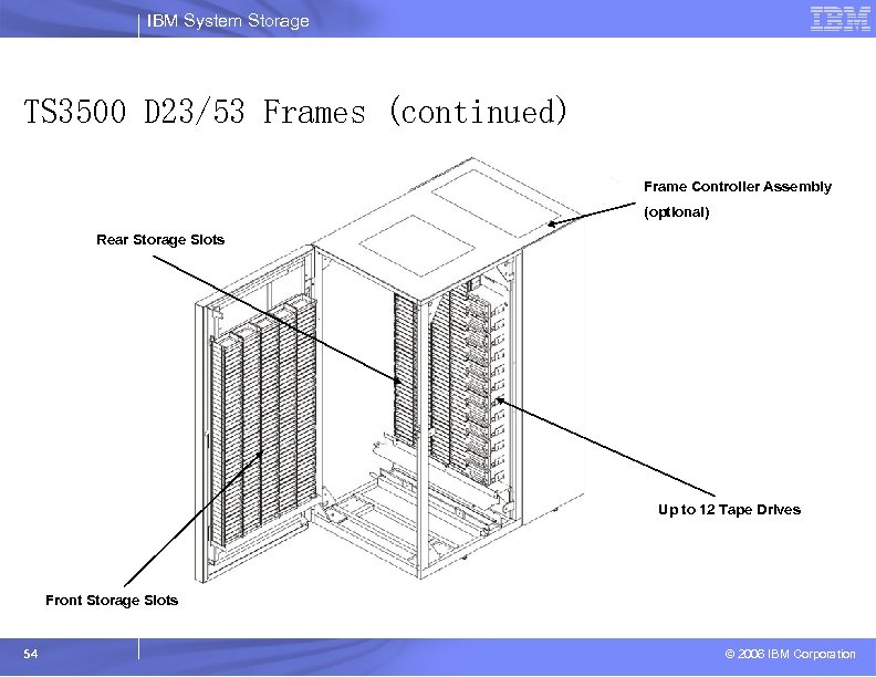 IBM System Storage TS 3500 D 23/53 Frames (continued) Frame Controller Assembly (optional) Rear