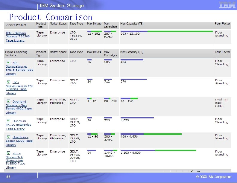 IBM System Storage Product Comparison 1 As specified on vendor web sites as of