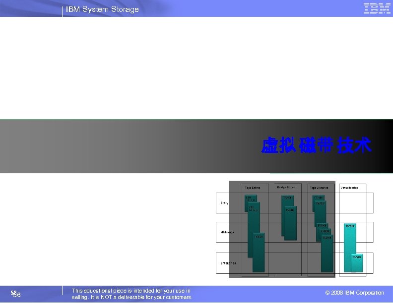IBM System Storage 虚拟 磁带 技术 56 56 This educational piece is intended for