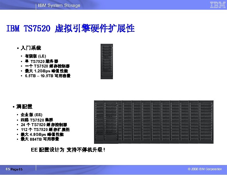 IBM System Storage IBM TS 7520 虚拟引擎硬件扩展性 • 入门系统 • • • 有限版 (LE)