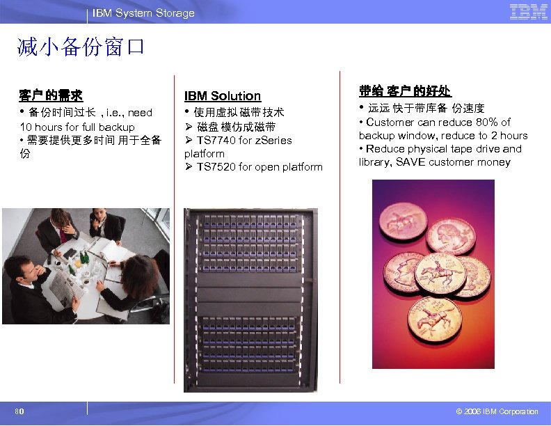 IBM System Storage 减小备份窗口 客户 的需求 IBM Solution • 备 份时间过长 • 使用虚拟 磁带