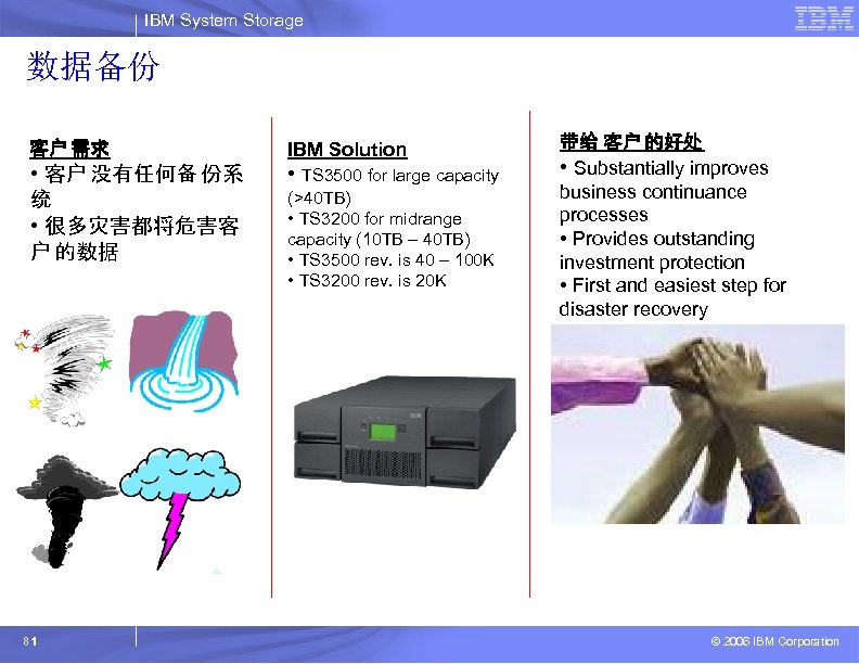 IBM System Storage 数据备份 客户 需求 IBM Solution • 客户 没有任何备 份系 统 •