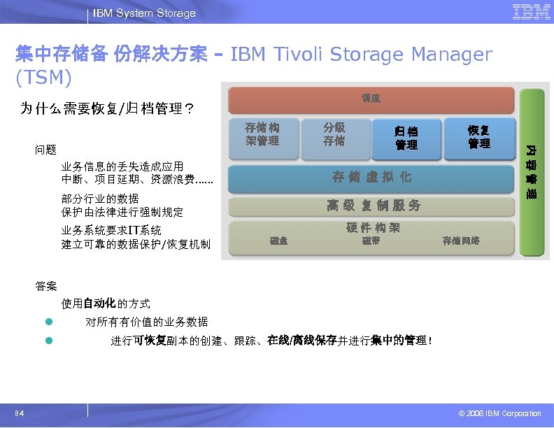 IBM System Storage 集中存储备 份解决方案 - IBM Tivoli Storage Manager (TSM) 调度 为 什么需要恢复/归
