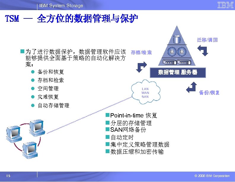 IBM System Storage TSM — 全方位的数据管理与保护 迁移/调 回 n 为了进行数据保护，数据管理软件应该 存档/检 索 能够提供全面基于策略的自动化解决方 案：