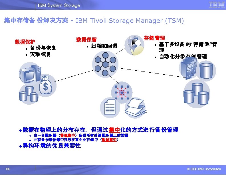IBM System Storage 集中存储备 份解决方案 - IBM Tivoli Storage Manager (TSM) 数据保护 l 备