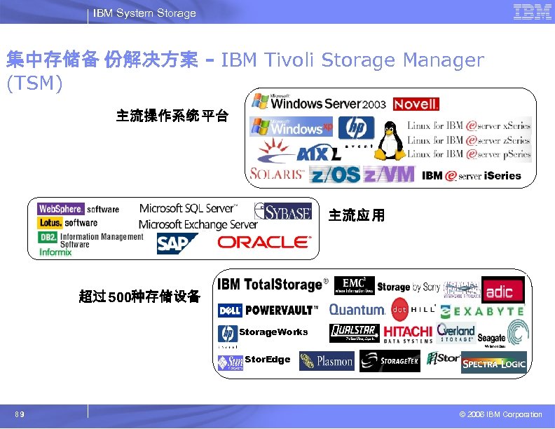 IBM System Storage 集中存储备 份解决方案 - IBM Tivoli Storage Manager (TSM) 主流操作系统 平台 主流应
