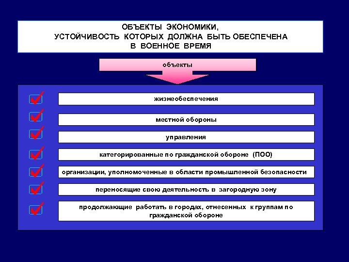 ОБЪЕКТЫ ЭКОНОМИКИ, УСТОЙЧИВОСТЬ КОТОРЫХ ДОЛЖНА БЫТЬ ОБЕСПЕЧЕНА В ВОЕННОЕ ВРЕМЯ объекты жизнеобеспечения местной обороны