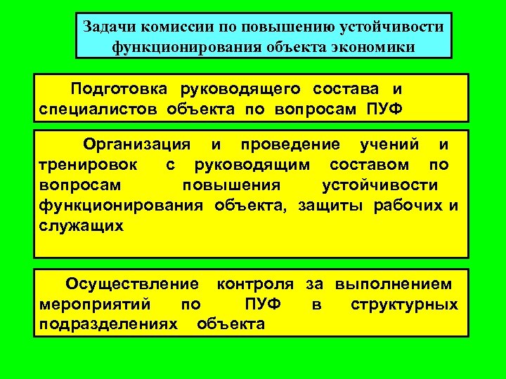 Задачи комиссии по повышению устойчивости функционирования объекта экономики Подготовка руководящего состава и специалистов объекта