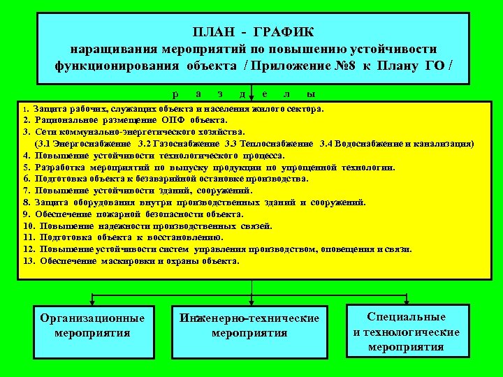 ПЛАН - ГРАФИК наращивания мероприятий по повышению устойчивости функционирования объекта / Приложение № 8