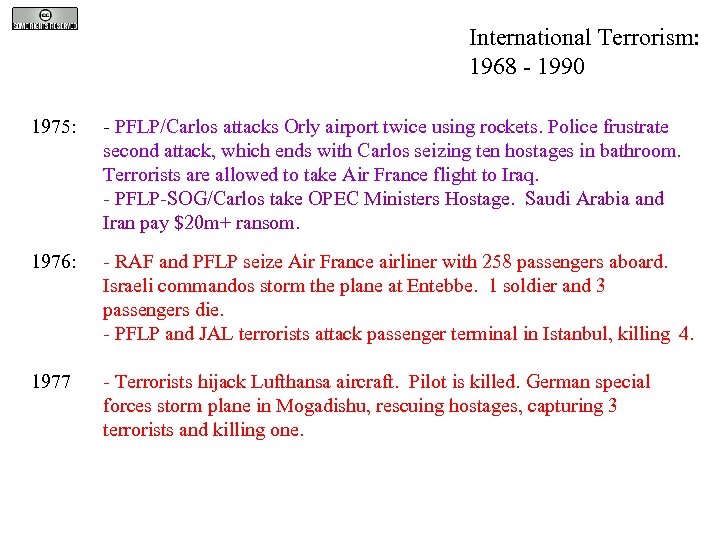 International Terrorism: 1968 - 1990 1975: - PFLP/Carlos attacks Orly airport twice using rockets.