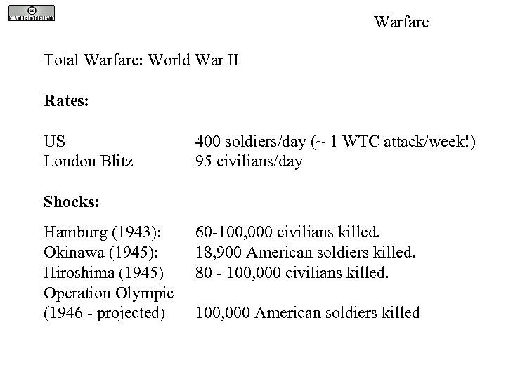 Warfare Total Warfare: World War II Rates: US London Blitz 400 soldiers/day (~ 1