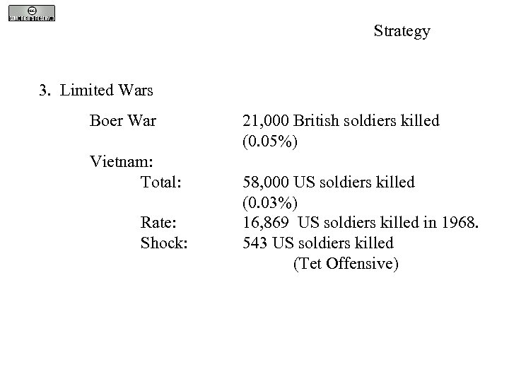 Strategy 3. Limited Wars Boer War Vietnam: Total: Rate: Shock: 21, 000 British soldiers