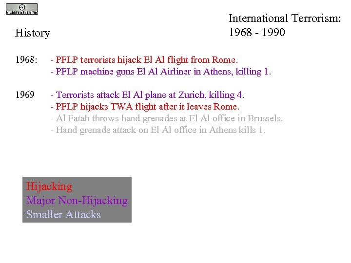 International Terrorism: 1968 - 1990 History 1968: - PFLP terrorists hijack El Al flight