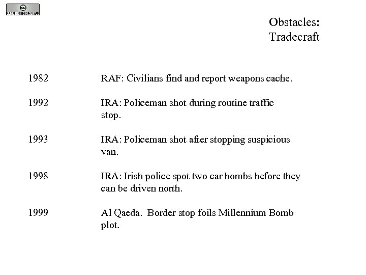 Obstacles: Tradecraft 1982 RAF: Civilians find and report weapons cache. 1992 IRA: Policeman shot