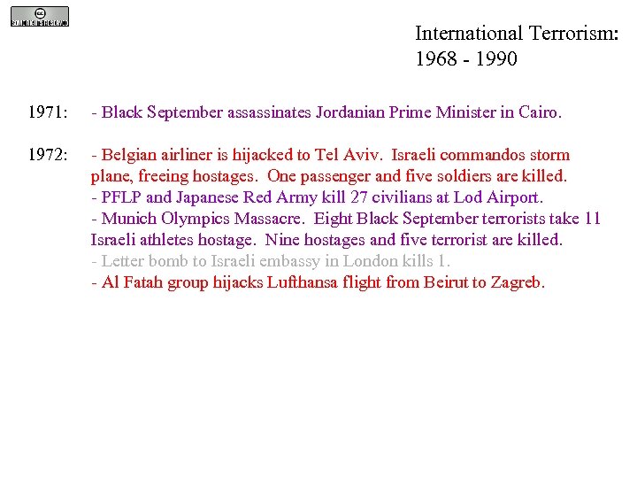 International Terrorism: 1968 - 1990 1971: - Black September assassinates Jordanian Prime Minister in