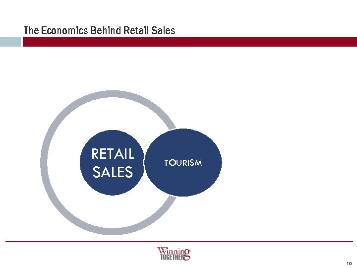 The Economics Behind Retail Sales RETAIL SALES TOURISM 10 