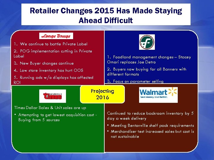 Retailer Changes 2015 Has Made Staying Ahead Difficult 1. We continue to battle Private