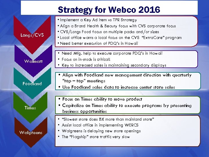 Strategy for Webco 2016 Longs/CVS Walmart Foodland Times Walgreens • Implement a Key Ad