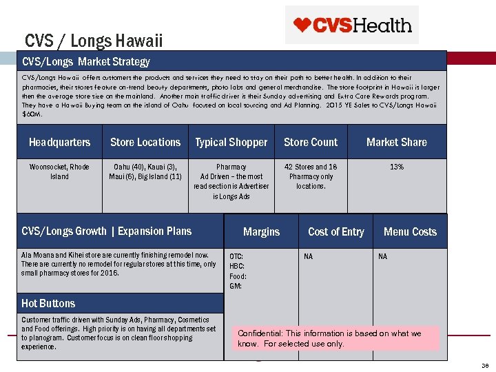CVS / Longs Hawaii CVS/Longs Market Strategy CVS/Longs Hawaii offers customers the products and