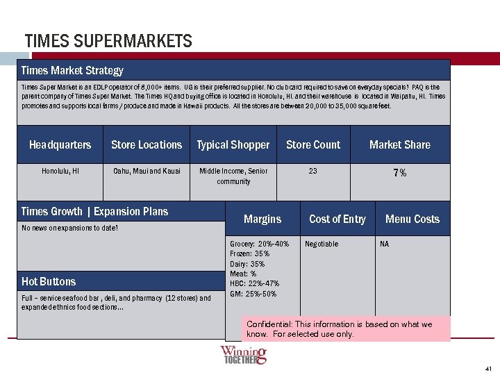 TIMES SUPERMARKETS Times Market Strategy Times Super Market is an EDLP operator of 8,