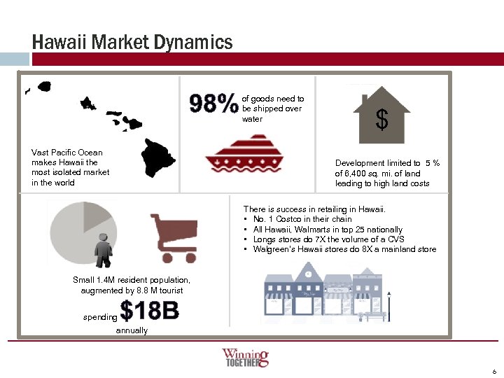 Hawaii Market Dynamics 98% Vast Pacific Ocean makes Hawaii the most isolated market in