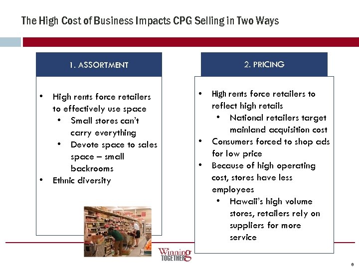 The High Cost of Business Impacts CPG Selling in Two Ways 2. PRICING 1.