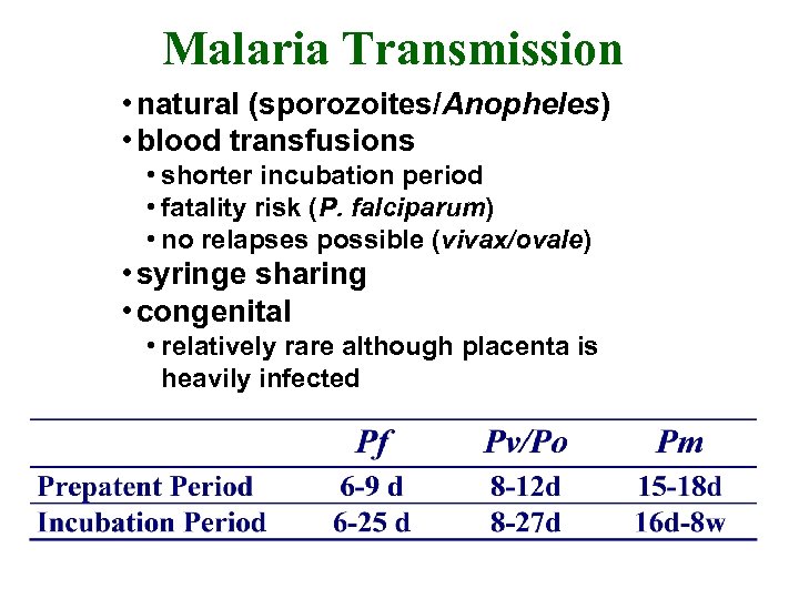 Malaria Transmission • natural (sporozoites/Anopheles) • blood transfusions • shorter incubation period • fatality