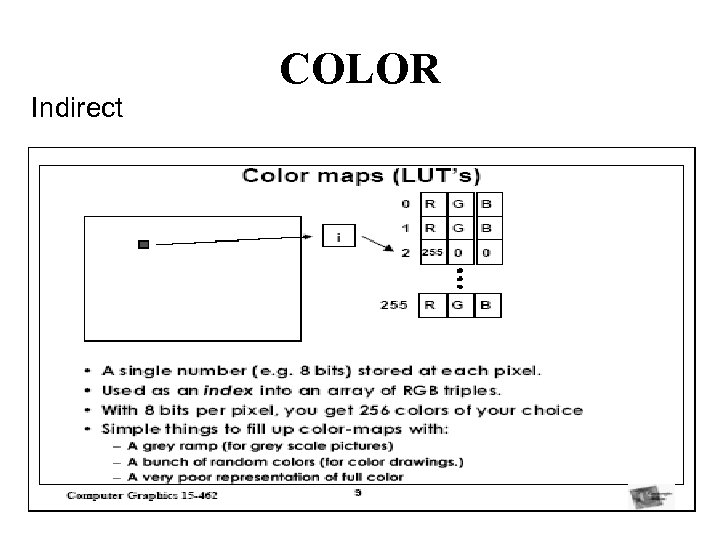 Indirect COLOR 