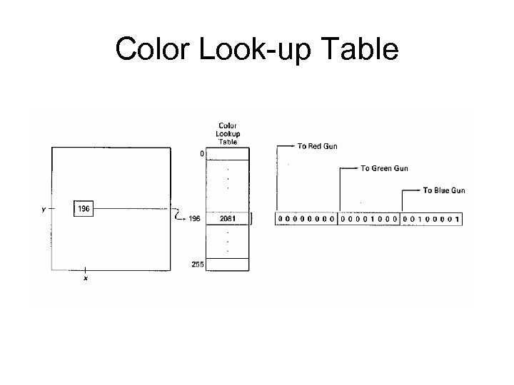 Color Look-up Table 