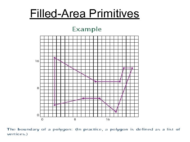  Filled-Area Primitives 