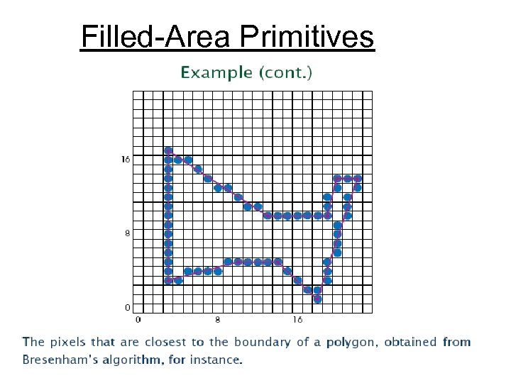  Filled-Area Primitives 