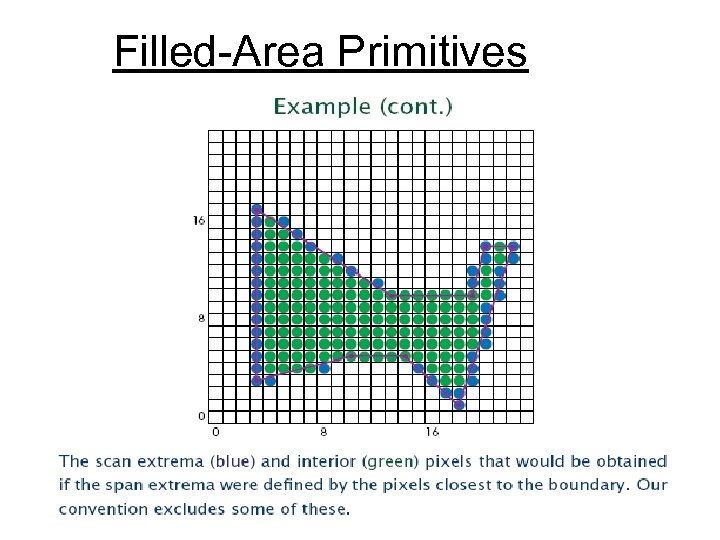  Filled-Area Primitives 