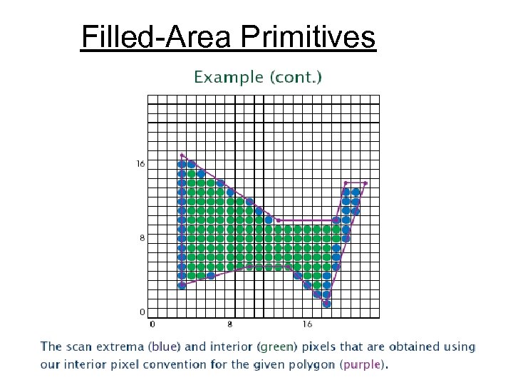  Filled-Area Primitives 