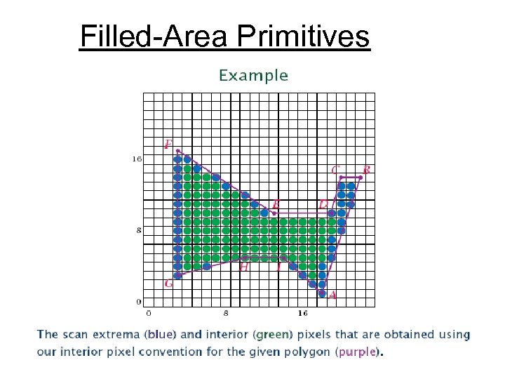  Filled-Area Primitives 