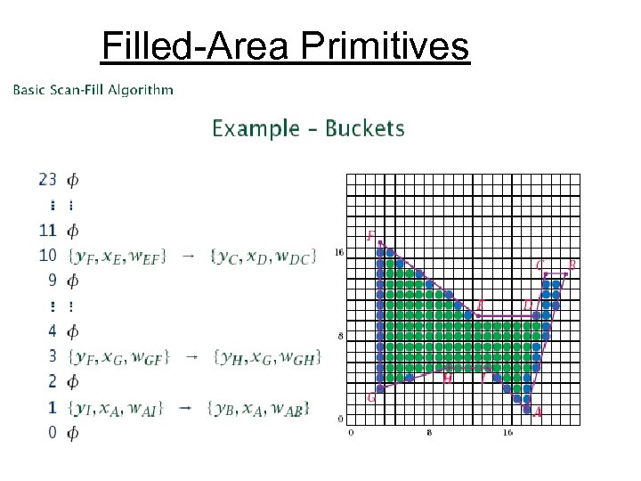  Filled-Area Primitives 