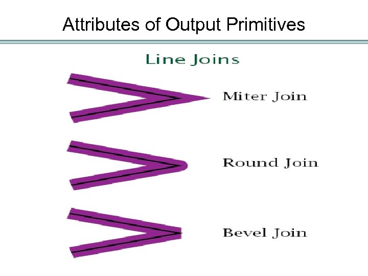 Attributes of Output Primitives 