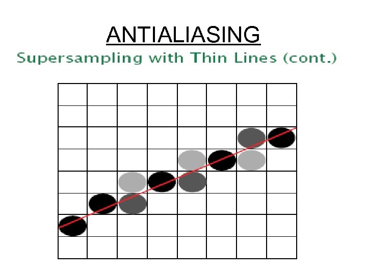 ANTIALIASING 