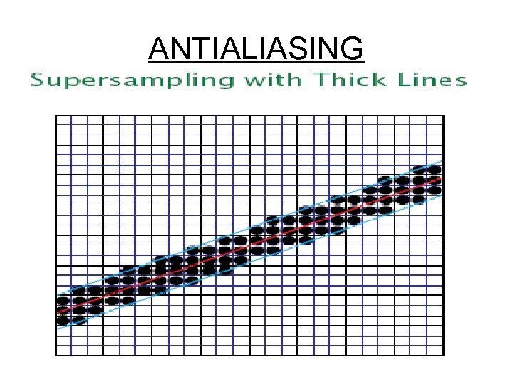 ANTIALIASING 