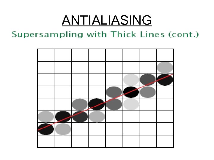 ANTIALIASING 