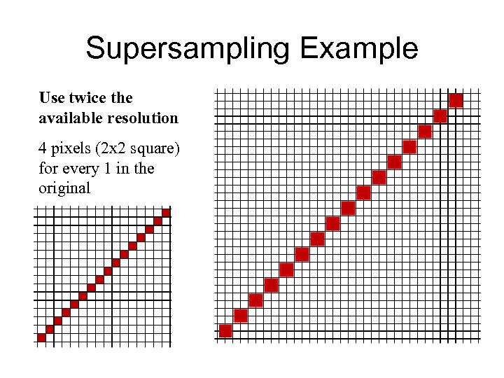 Supersampling Example Use twice the available resolution 4 pixels (2 x 2 square) for