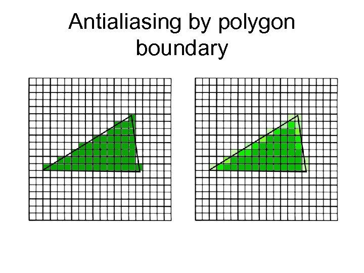 Antialiasing by polygon boundary 